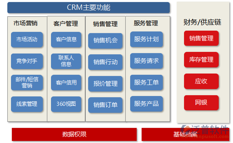 客户关系管理系统：企业发展的关键工具